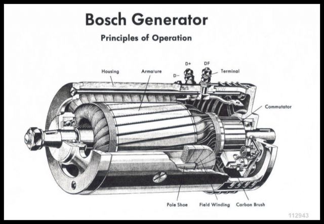 manual military generator